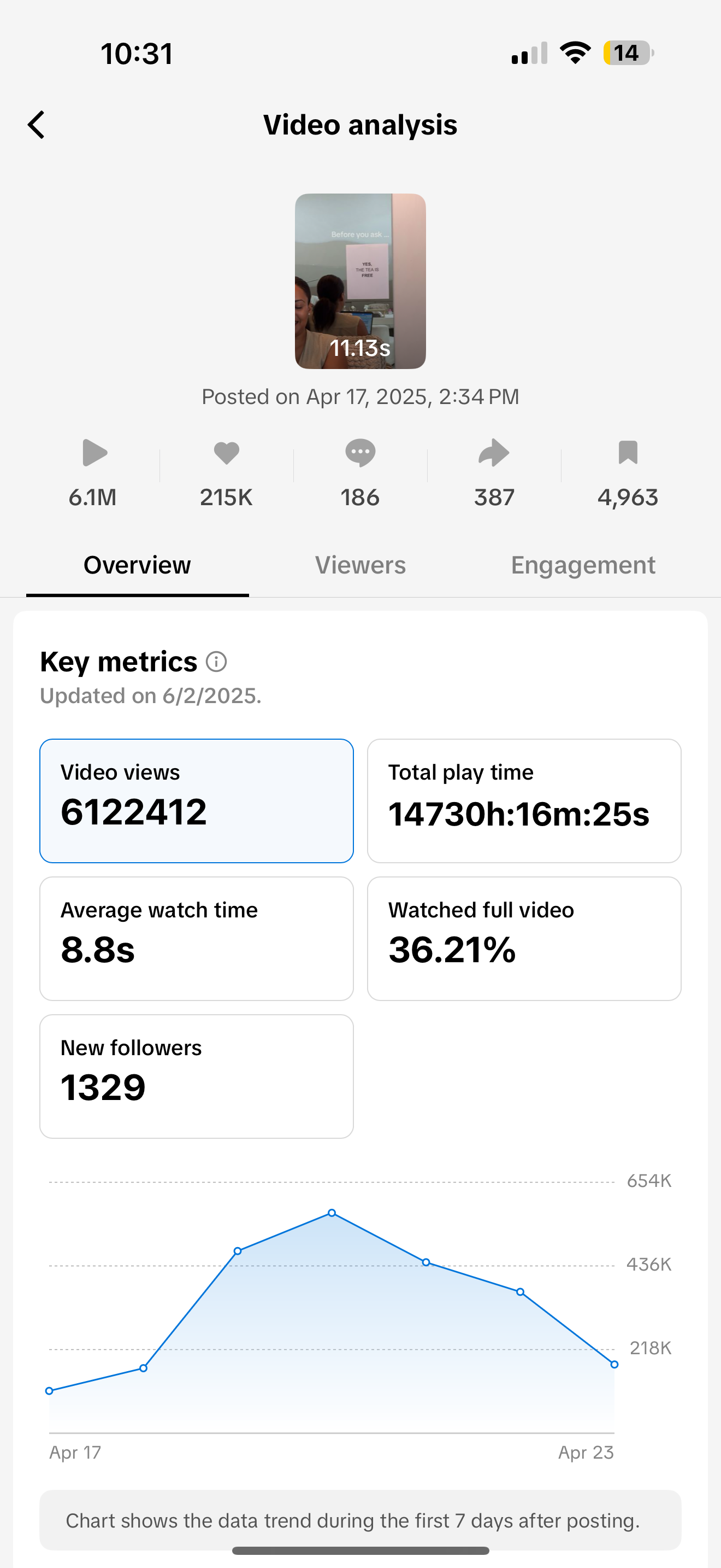 Going Viral on TikTok