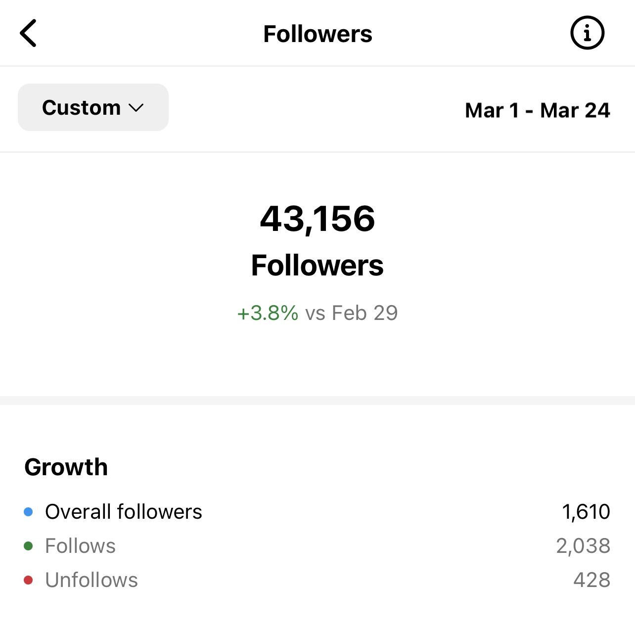 Monthly Growth Rate